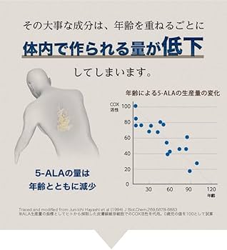 アラプラス　セット Amazon | SBIアラプロモ アラプラス5-ALA20 60粒 | SBI